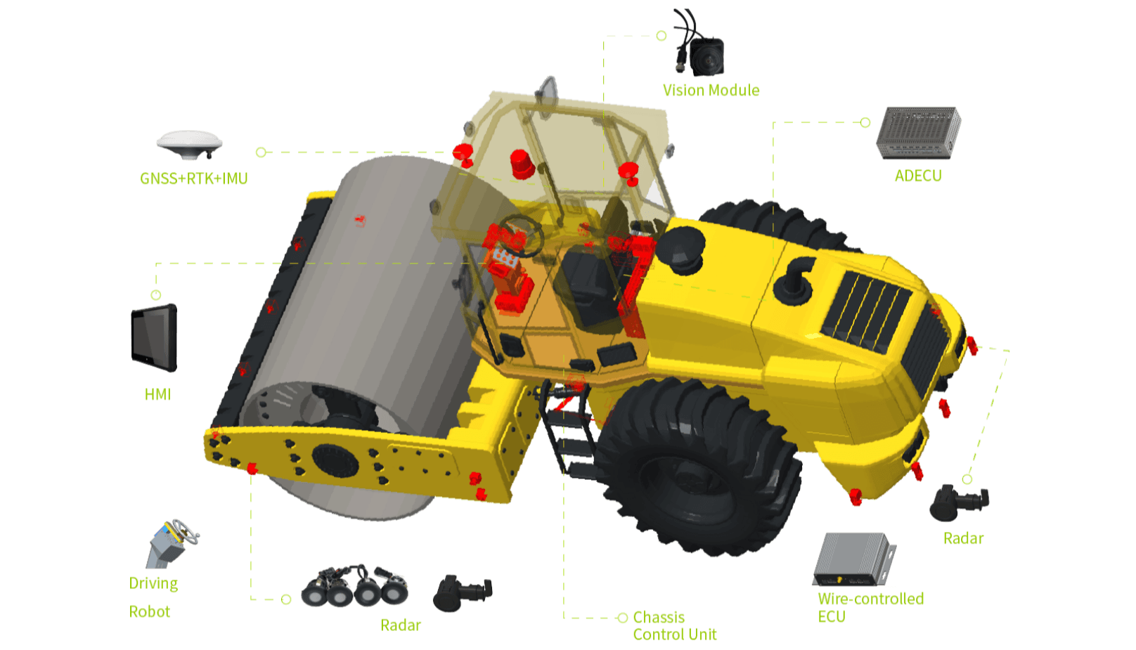 Autonomous Compaction System ACS