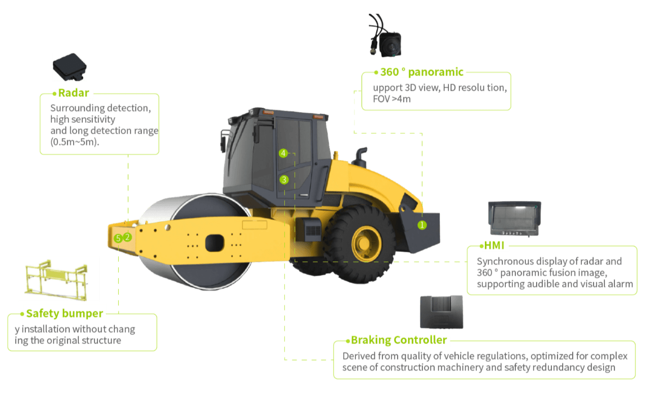 Intelligent Collision Avoidance System ICAS
