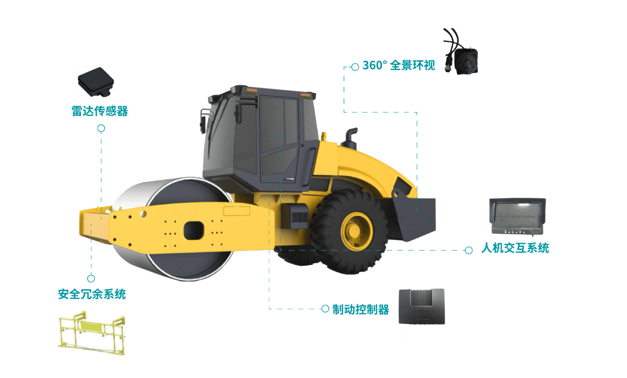 智能防撞系统ICAS
